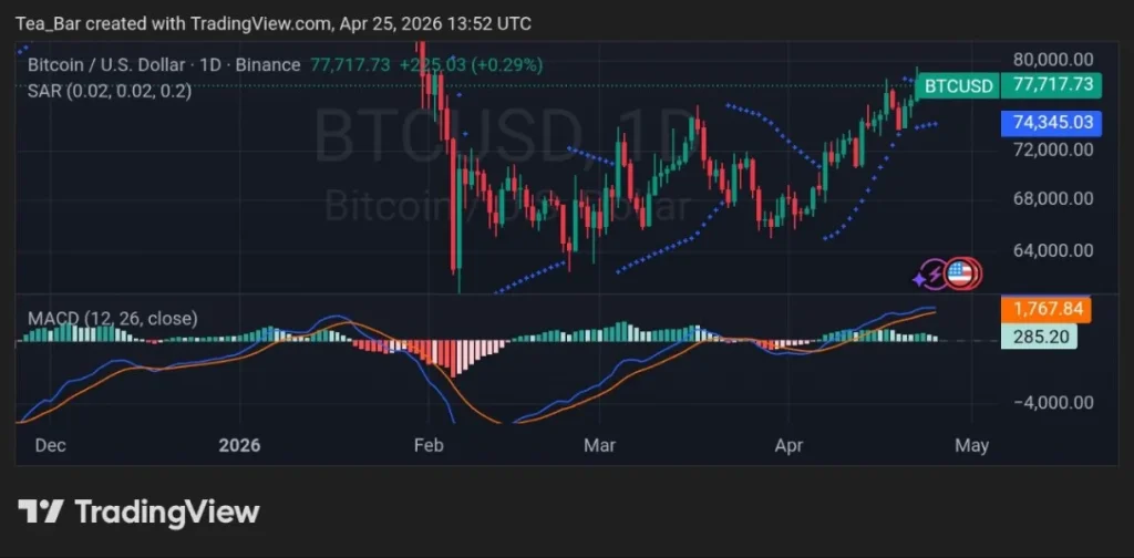 Strategy's $2.54B Bitcoin Bet Signals a Potential Market Shift
