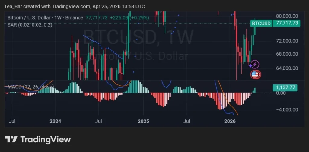 Strategy's $2.54B Bitcoin Bet Signals a Potential Market Shift
