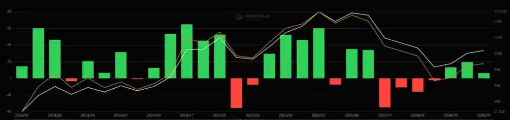 btc etf, sosovalue