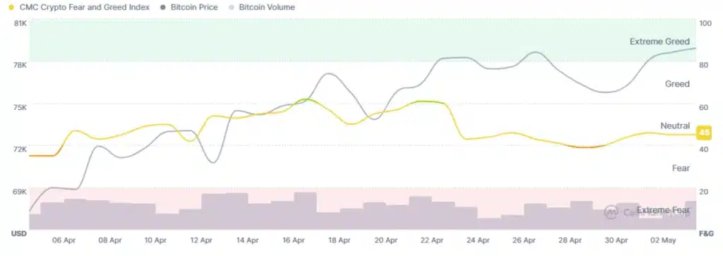 crypto market sentiment, coinmarketcap
