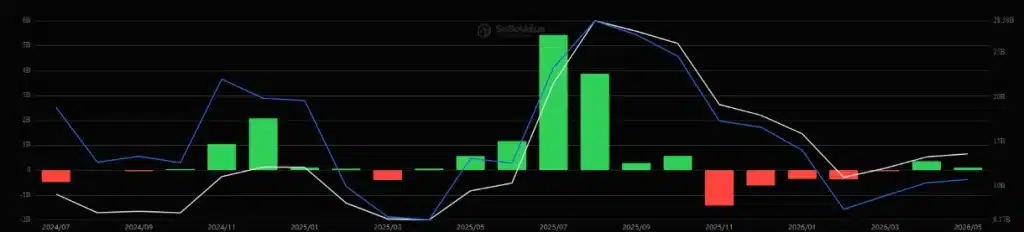 eth etf, sosovalue