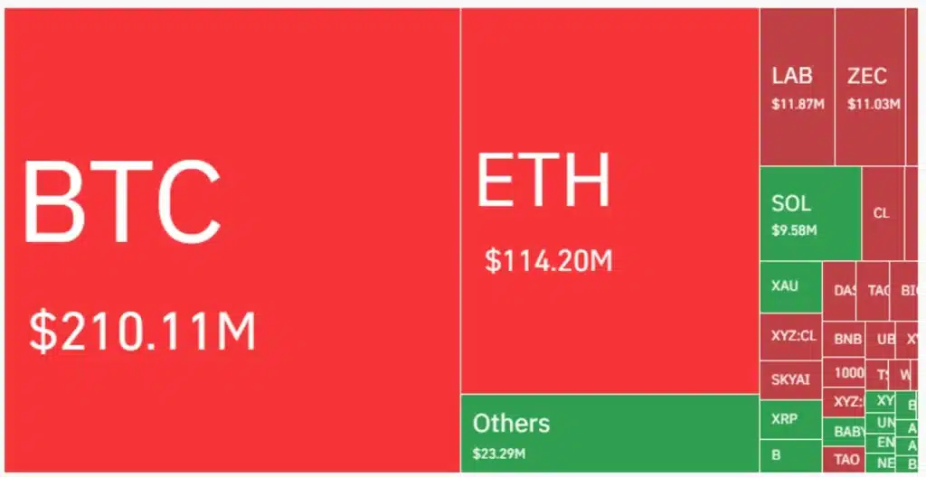24-hour liquidation heatmap. Source: Coinglass