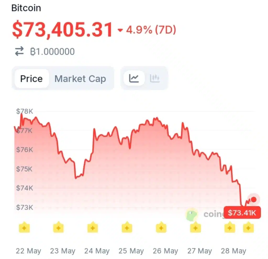 Markets Watching Closely as Hormuz Tensions Heat Up Again