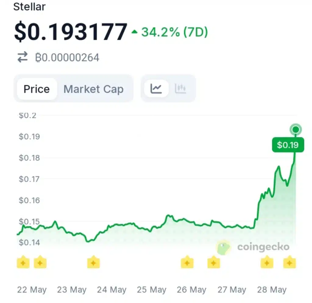 Stellar Outperforms Falling Crypto Market — Here's What's Driving It