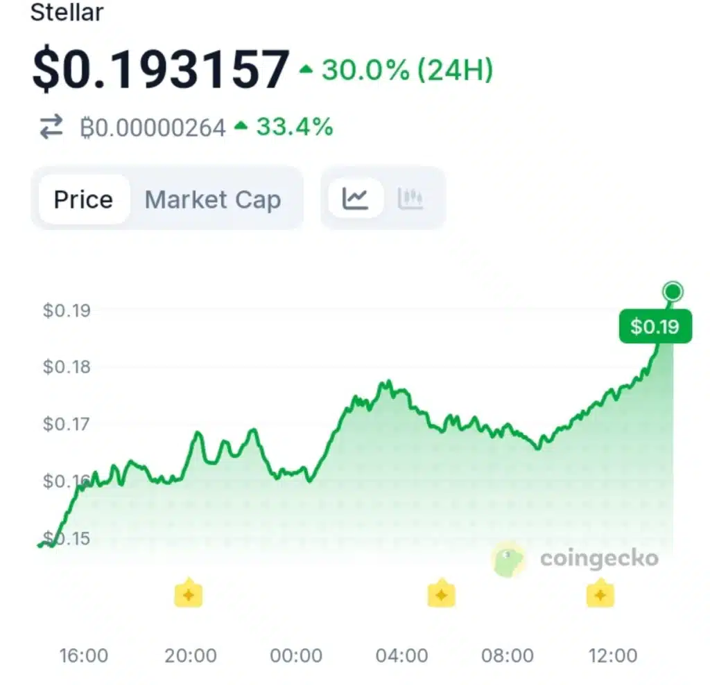Stellar Outperforms Falling Crypto Market — Here's What's Driving It