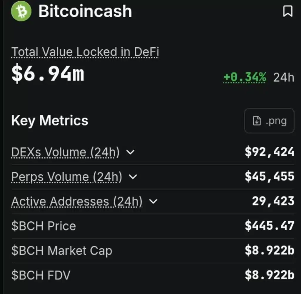 Bitcoin Cash (BCH) May 15 Upgrade: Can CashVM Actually Steal Ethereum’s DeFi Crown?