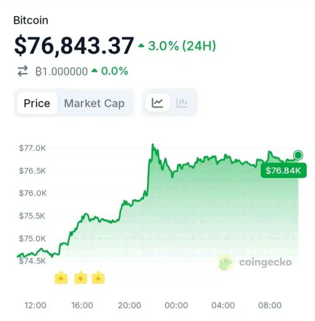 Will Nasdaq Bitcoin Index Options Drive More Institutional Capital into BTC?
