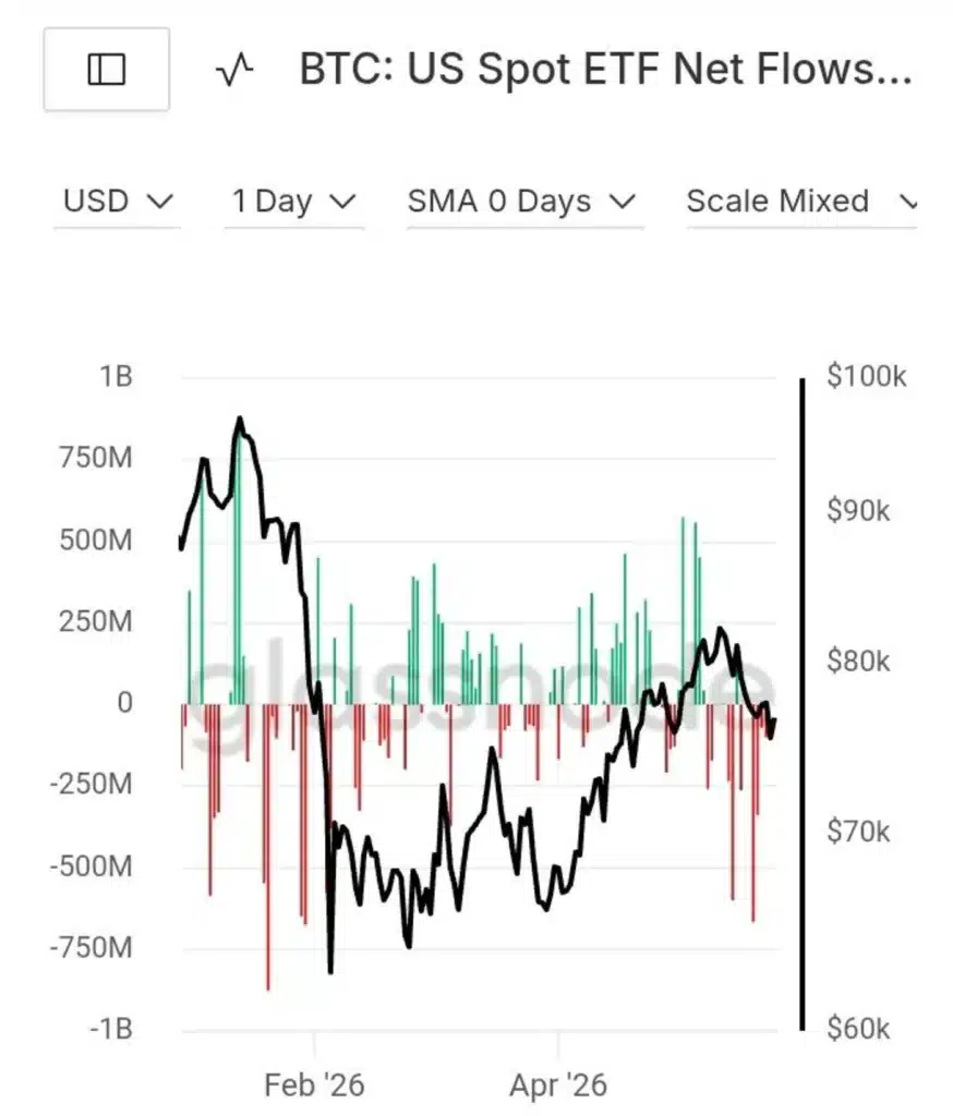 Will Nasdaq Bitcoin Index Options Drive More Institutional Capital into BTC?