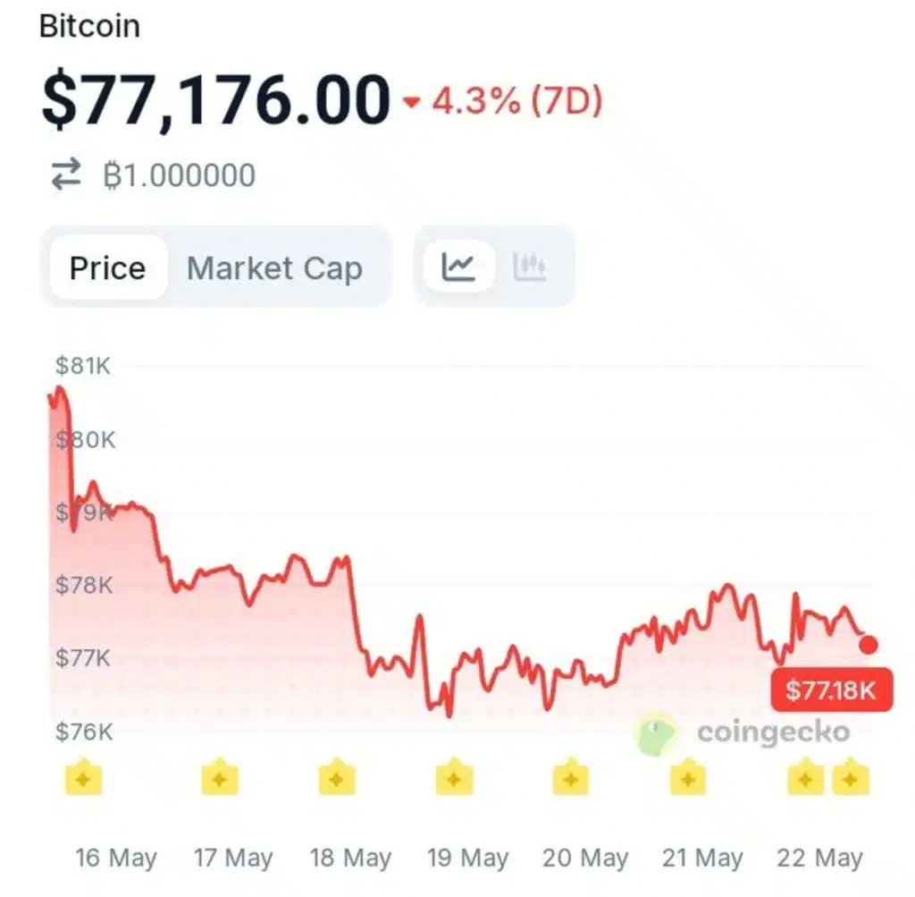 Crypto Sentiment Is Shifting Fast — Could a Bigger Move Follow?