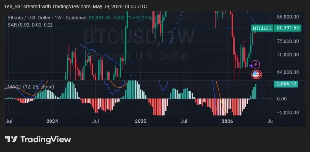 IB1T's Rise Could Reshape Europe's Battle for Institutional Bitcoin Capital