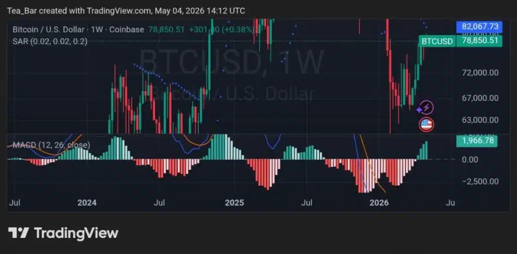 $80,000 or Bust: The Psychological Wall Keeping Bitcoin in Check