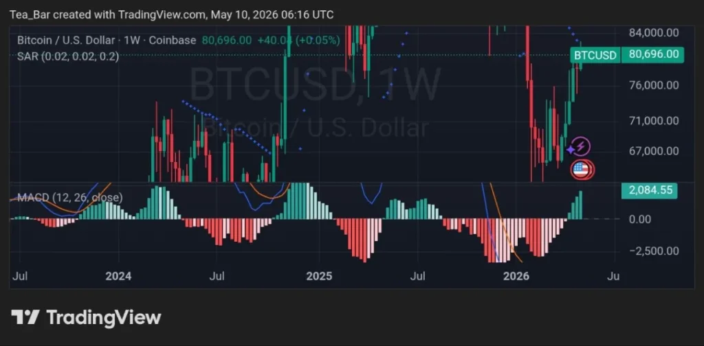 The Jobs Numbers Changed the Narrative — Bitcoin Saw It First