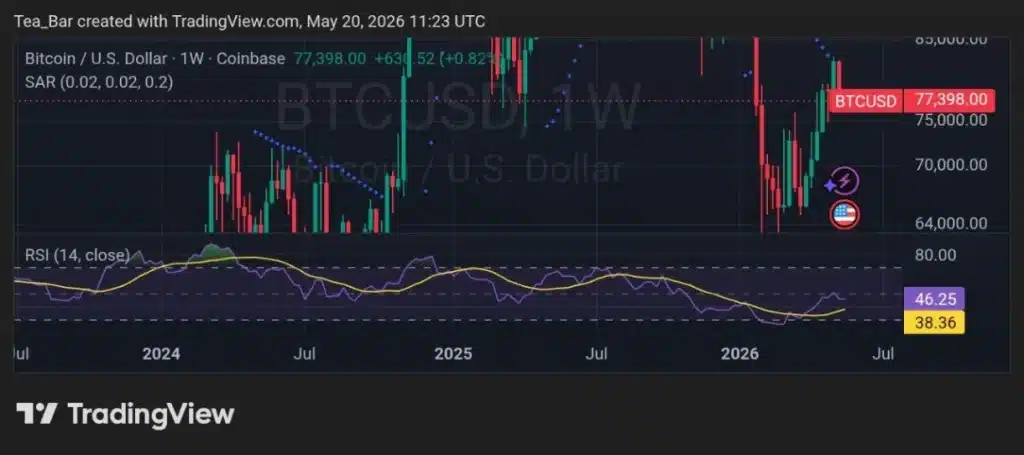 This Event Could Trigger Bitcoin's Next Big Move