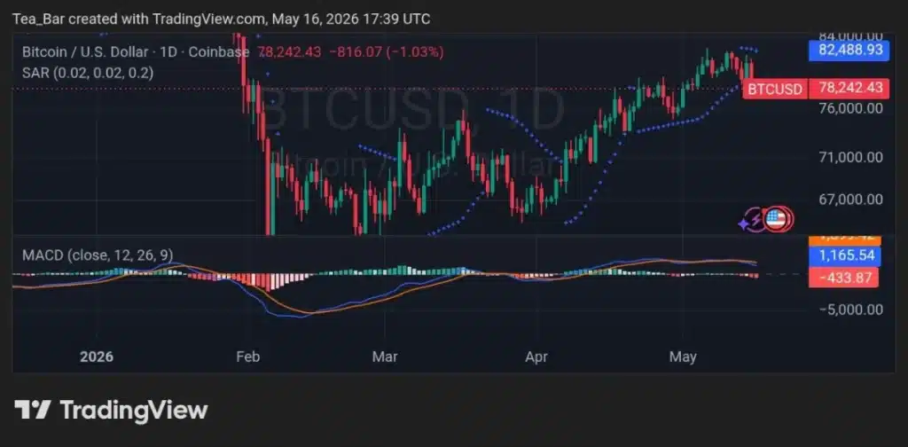 Bitcoin Pulls Back to $78K–$79K — Oversold Bounce Loading or Deeper Correction?