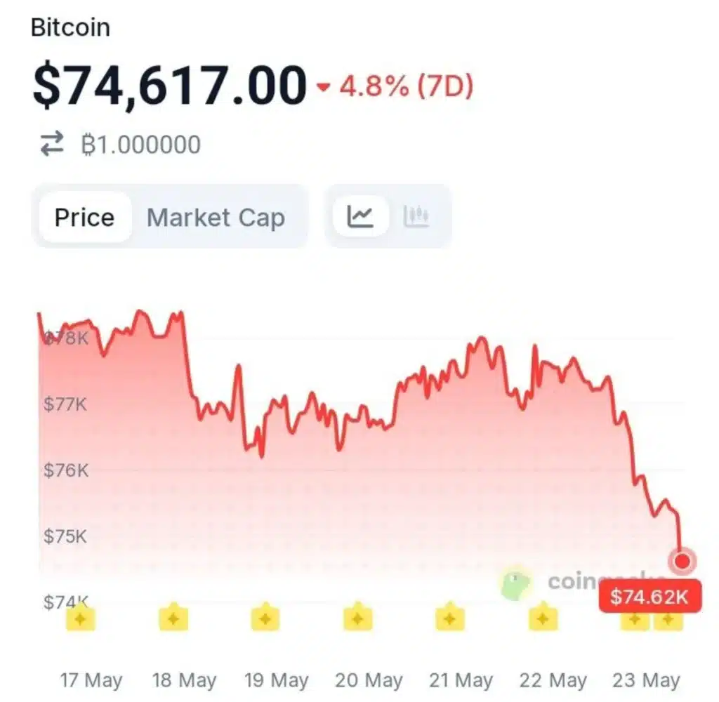 XRP ETFs Outperform Bitcoin Again — Is Smart Money Rotating Fast?