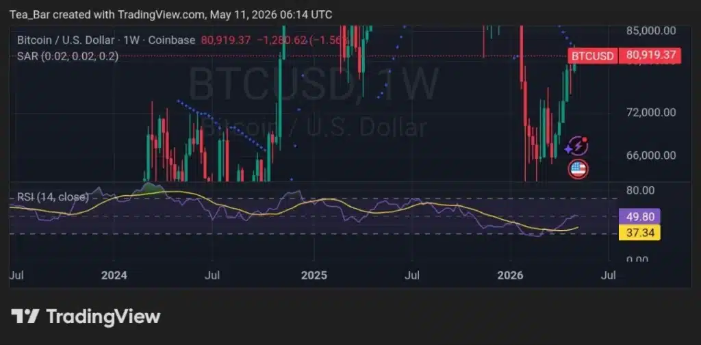 ETF Inflows Hit $630M Day Before Bitcoin Flips Tesla — Coincidence or Catalyst?