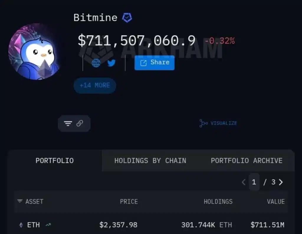 Bitmine vs BlackRock: Who's Accumulating More ETH Right Now?