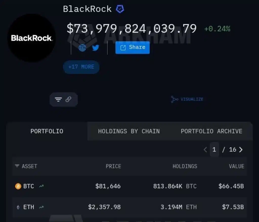 Bitmine vs BlackRock: Who's Accumulating More ETH Right Now?