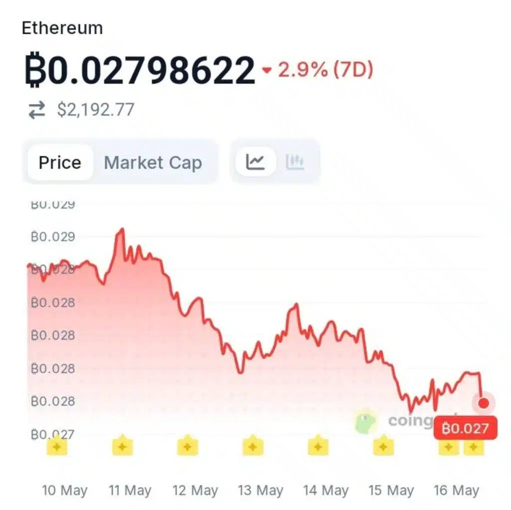 Here's What Must Change For Ethereum To Ever Catch Bitcoin