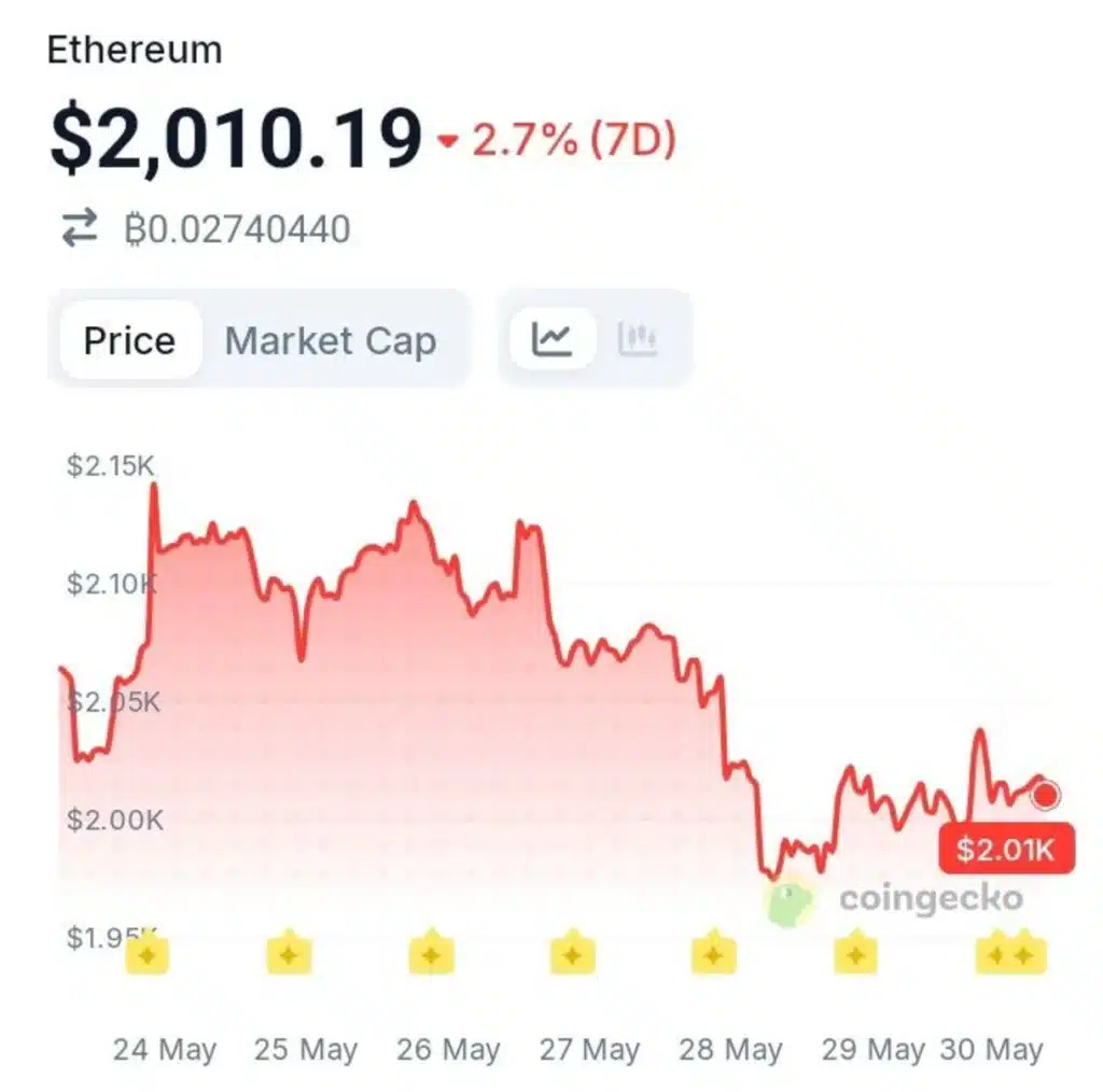 Ethereum Whale Wallets Hit 9-Week High — Market Quietly Entering Positioning Phase
