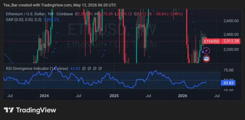 Ethereum Captures 71.9% of Tokenized Funds — BlackRock's $7B Move Locks In the Lead
