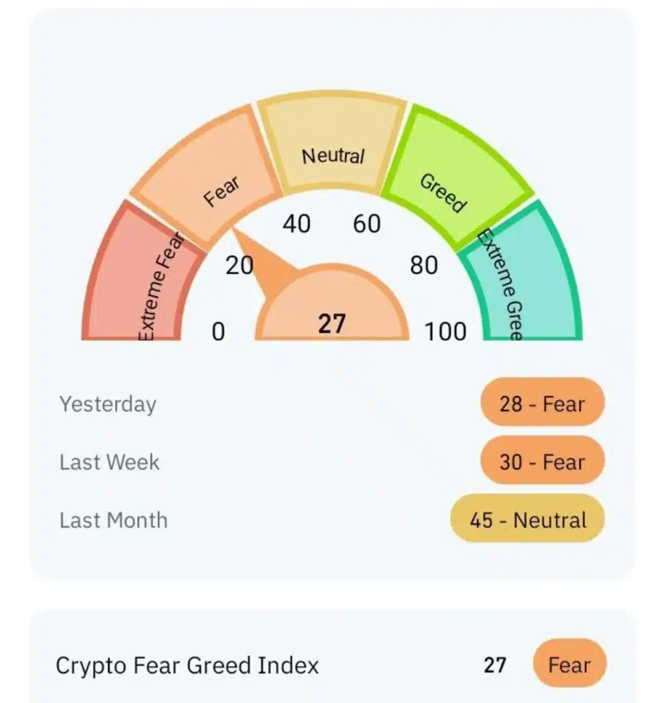 Crypto Sentiment Is Shifting Fast — Could a Bigger Move Follow?