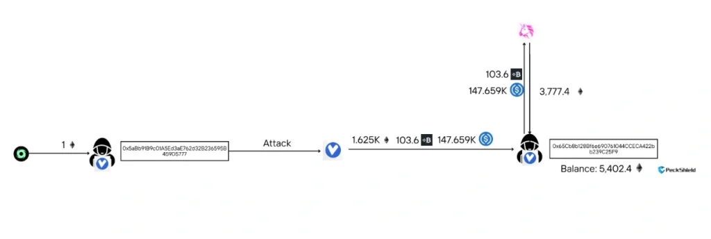Visual representation of the attack.