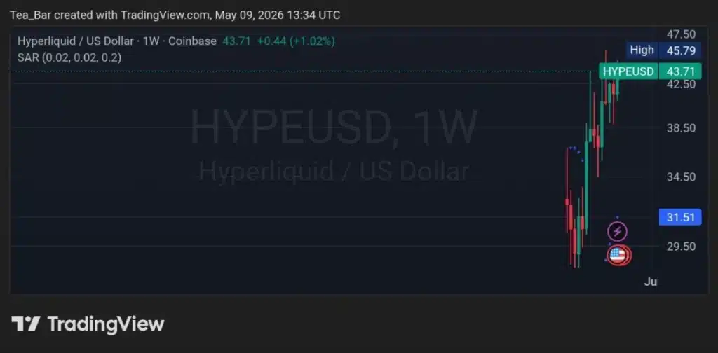 Hyperliquid’s Unlock Could Become a Blueprint for Future HYPE Supply Events