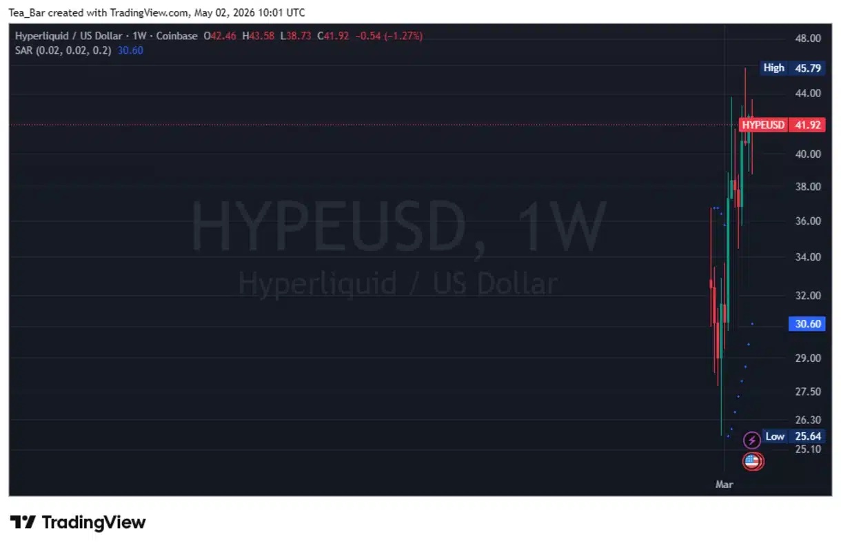 Hyperliquid vs. Solana: Which Layer-1 Will Dominate the May Derivatives Surge?