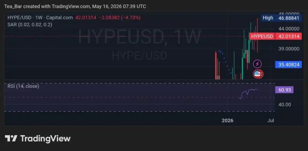 What Hyperliquid's Growth Says About the Future of On-Chain Markets