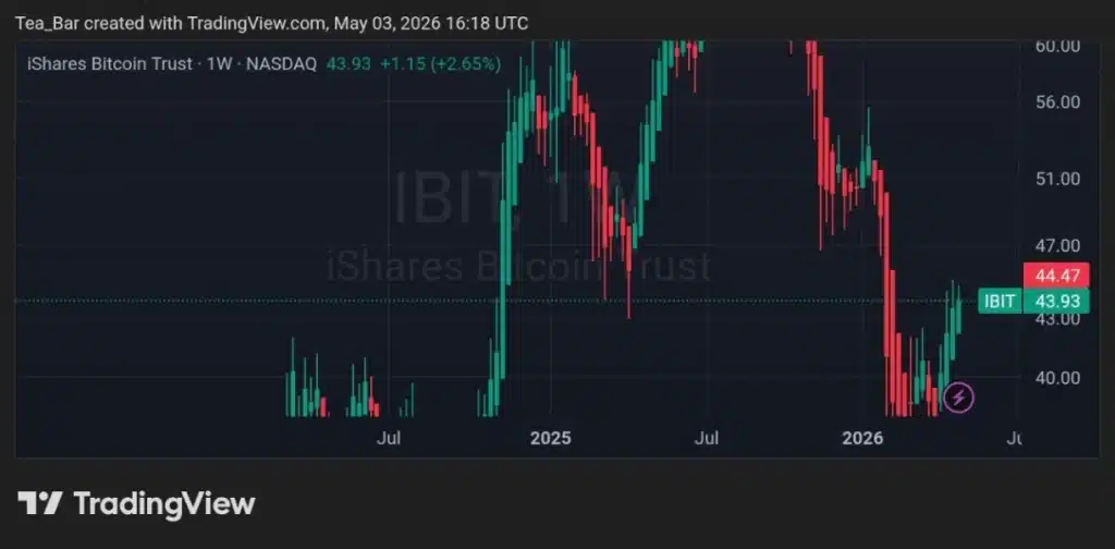 BlackRock's Crypto ETFs Break $60B — What Institutions Aren't Saying