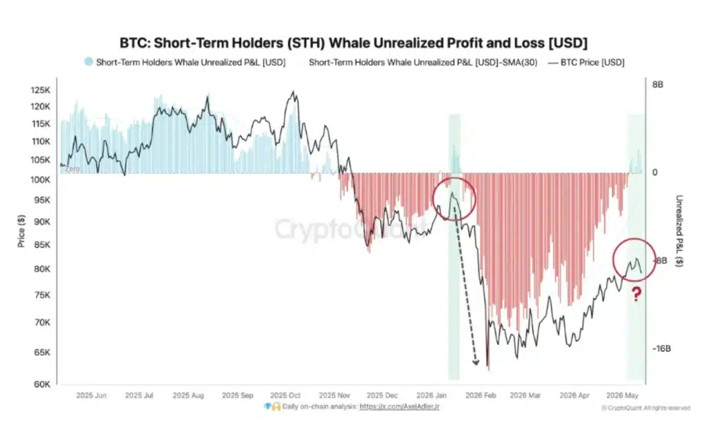 Source: MorenoDV_ / CryptoQuant