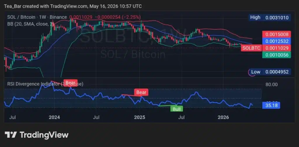 This Upgrade Could Send Solana Parabolic