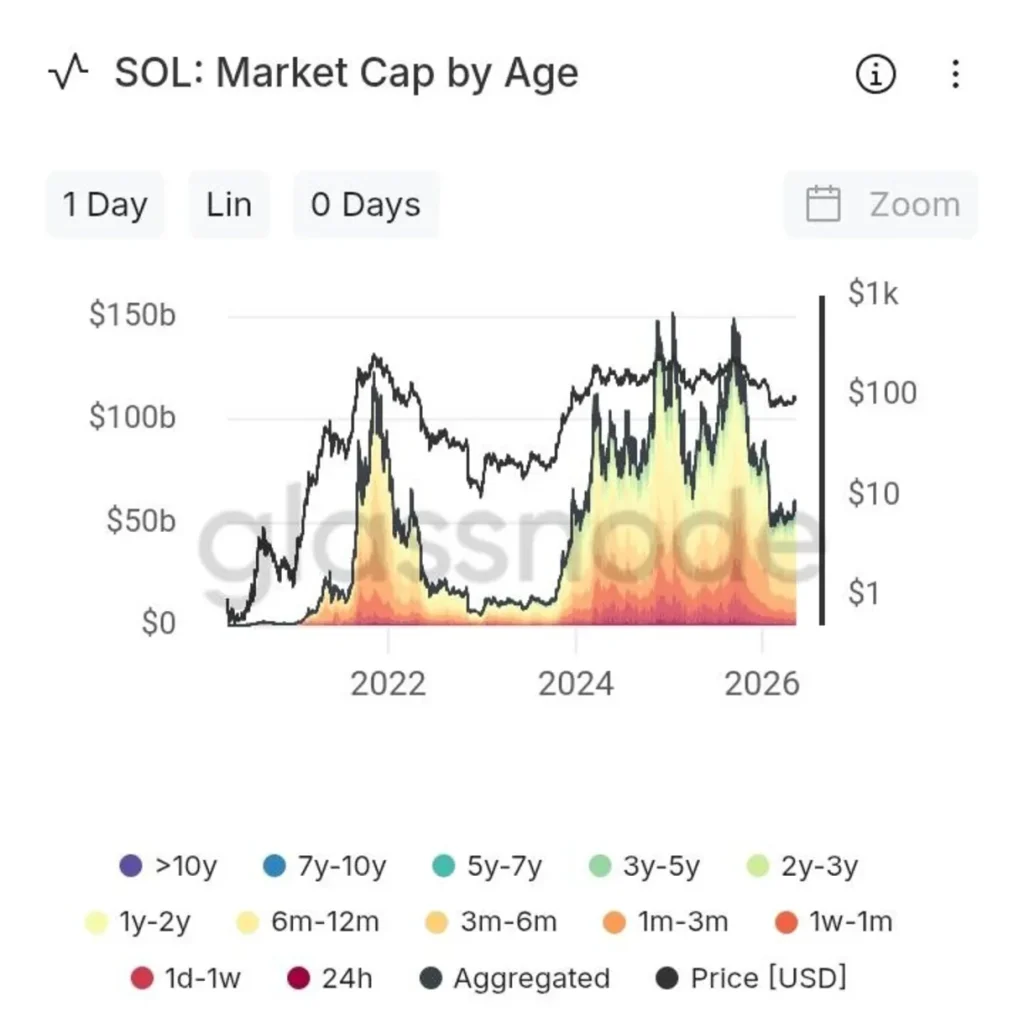 This Upgrade Could Send Solana Parabolic