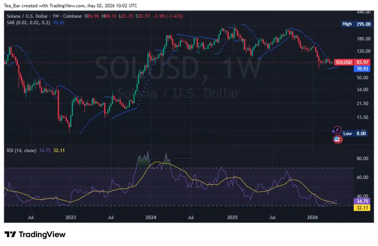 Hyperliquid vs. Solana: Which Layer-1 Will Dominate the May Derivatives Surge?