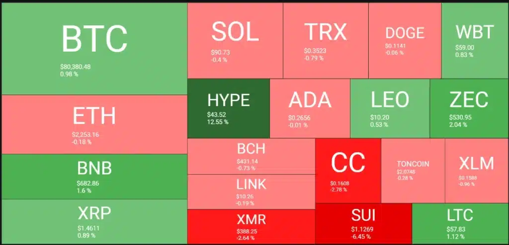 Crypto heatmap.