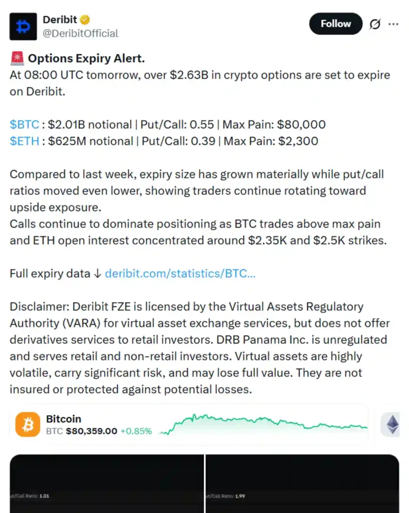Options expiry alert.
