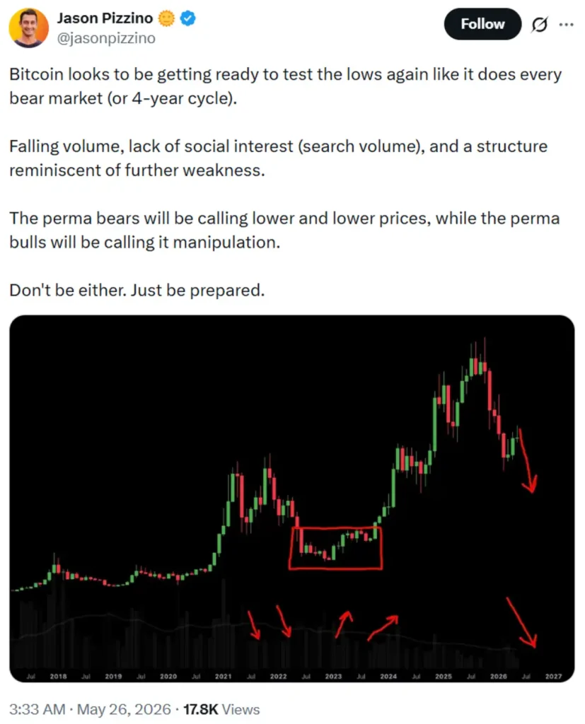 Bitcoin price analysis.