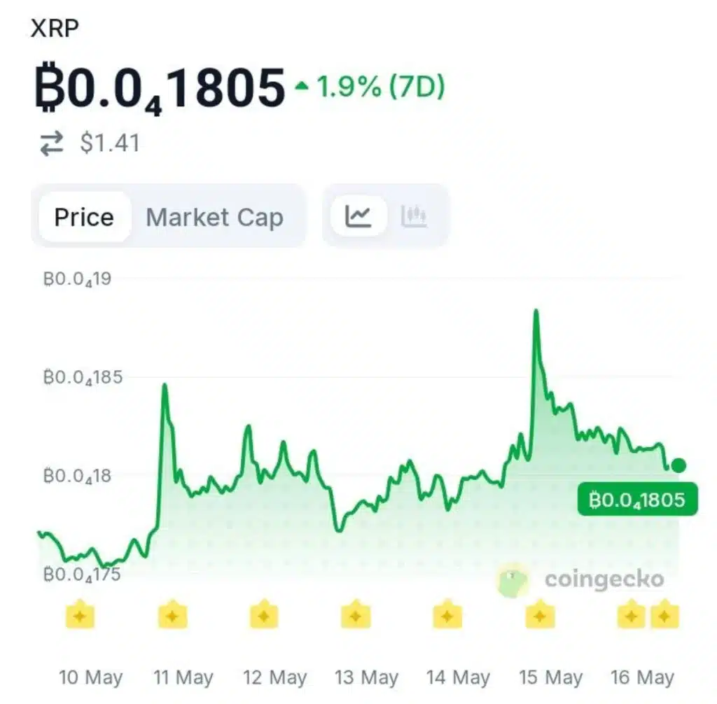 The Hidden Reason XRP Is Suddenly Outperforming BTC Amid CLARITY Act Breakthrough