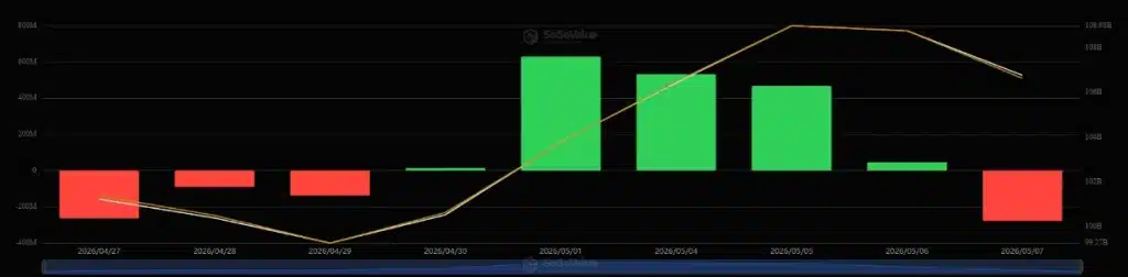 US BTC spot ETFs. Source: SoSoValue