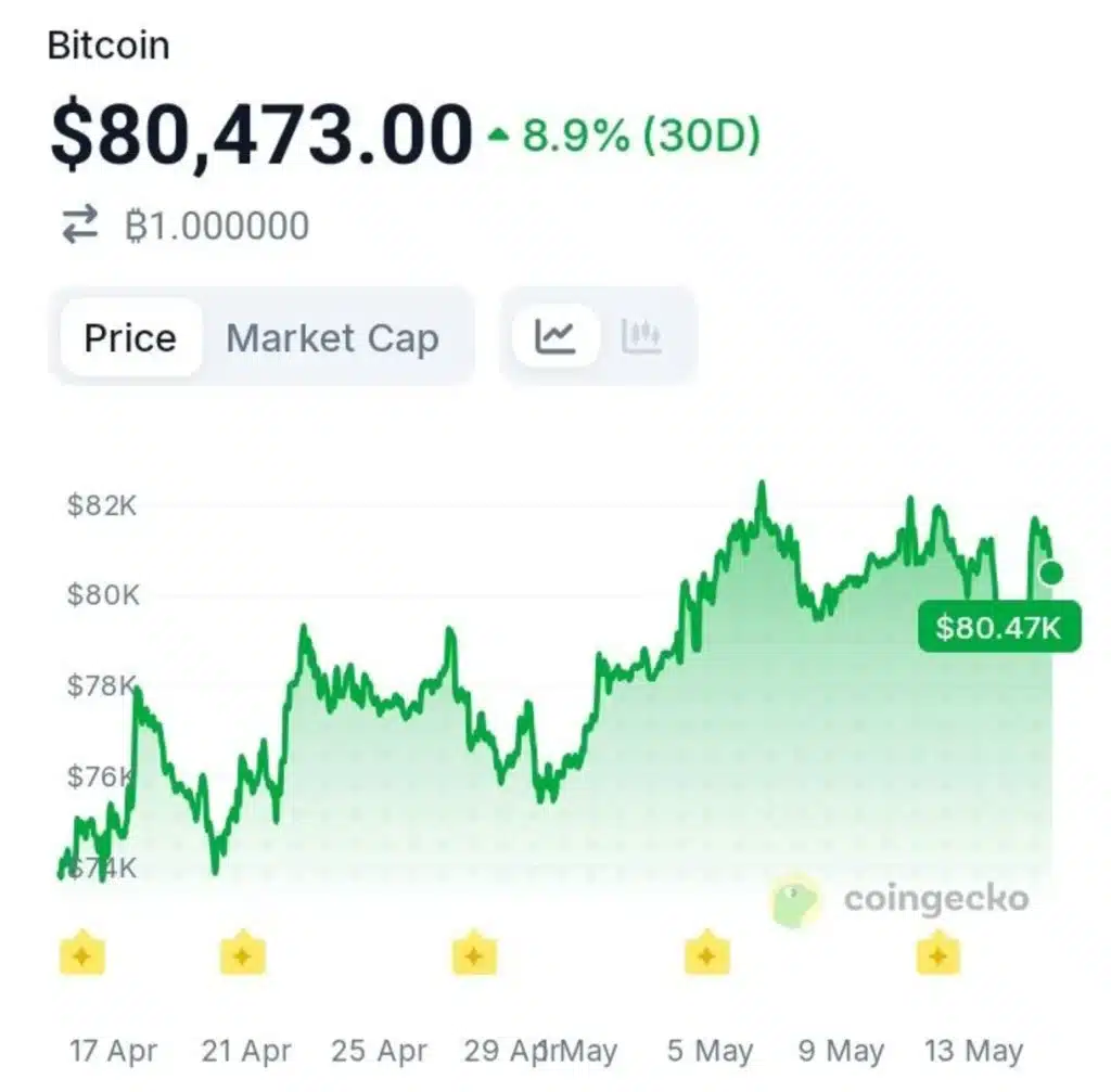 Strategy Could Become the First Company With 1 Million Bitcoin
