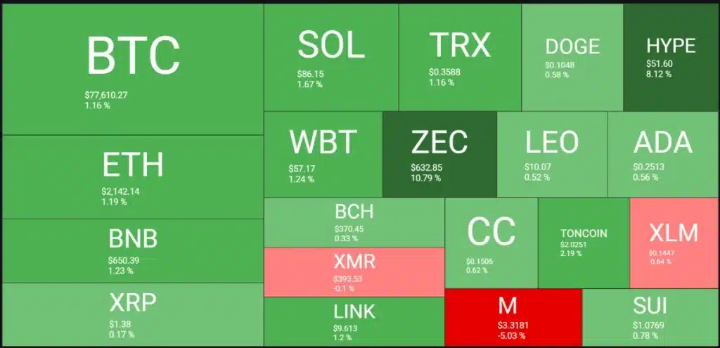 Crypto heatmap.