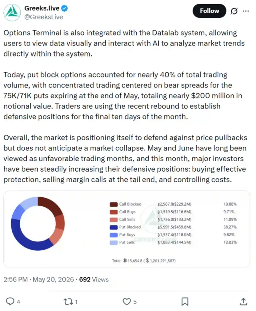 Bitcoin options analysis