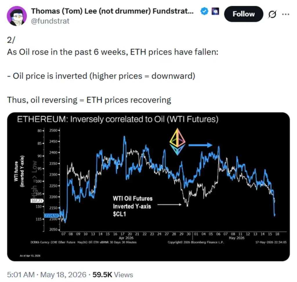 Fundstrat co-founder’s views on ETH price.