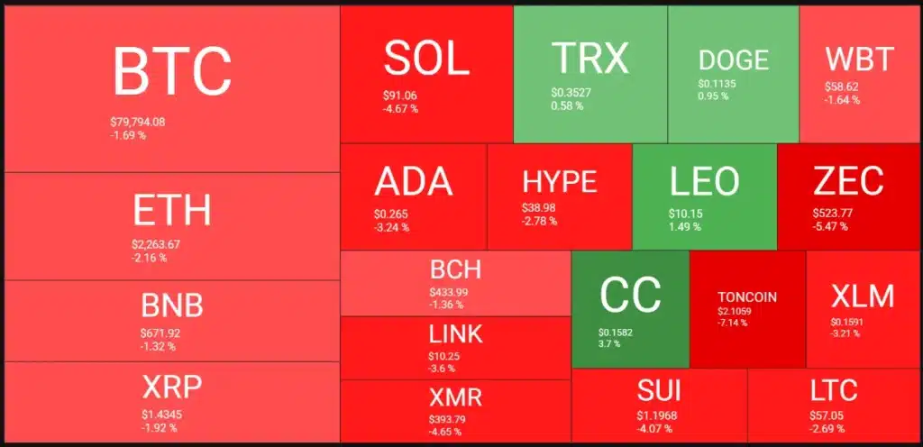 Crypto market heatmap.