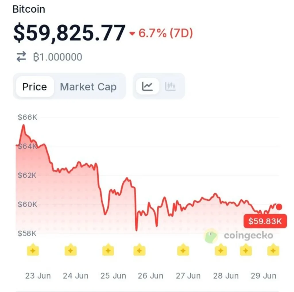 A Busy Week Ahead: What Could Trigger the Next Market Move?