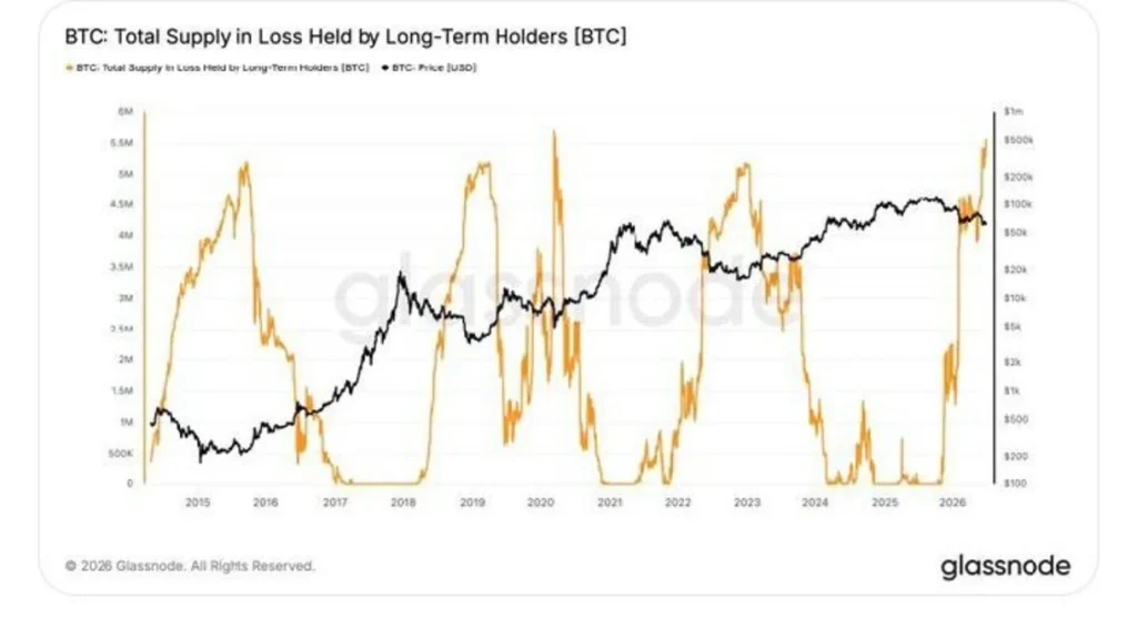 Bitcoin Supply Overhang Is Dragging On, Data Shows — What's Next?