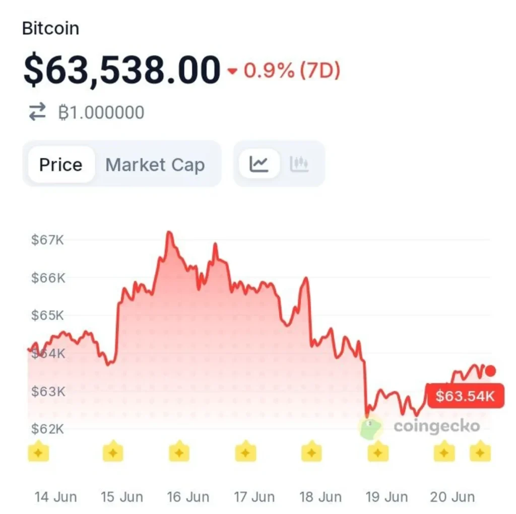 Bitcoin ETFs Are Selling — Except for One Major Player