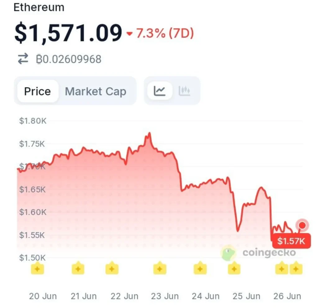 Ethereum's Hidden Strength Just Showed Up in the Data