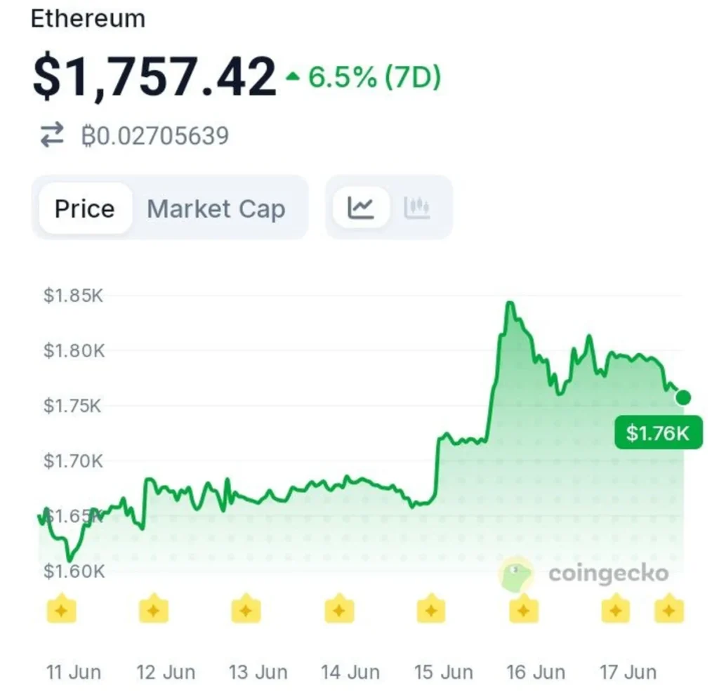 Ethereum's Next Big Upgrade Enters Final Phase — Bullish ETH?